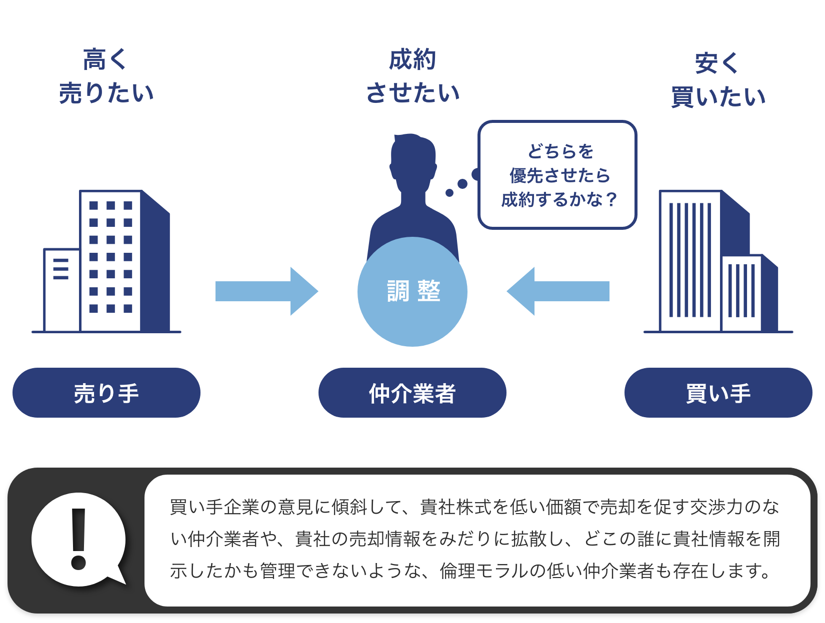 仲介の場合 PC