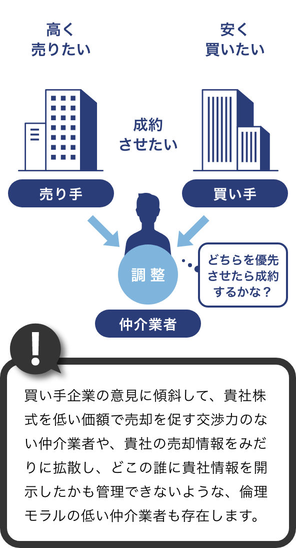 仲介の場合 SP