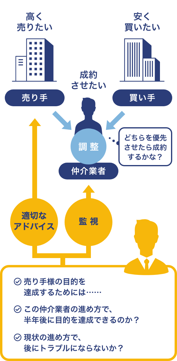 セカンドオピニオン（ファイナンシャル・アドバイザリー）を起用した場合 SP